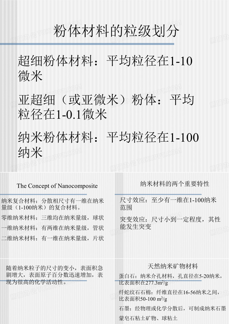 纳米粘土材料