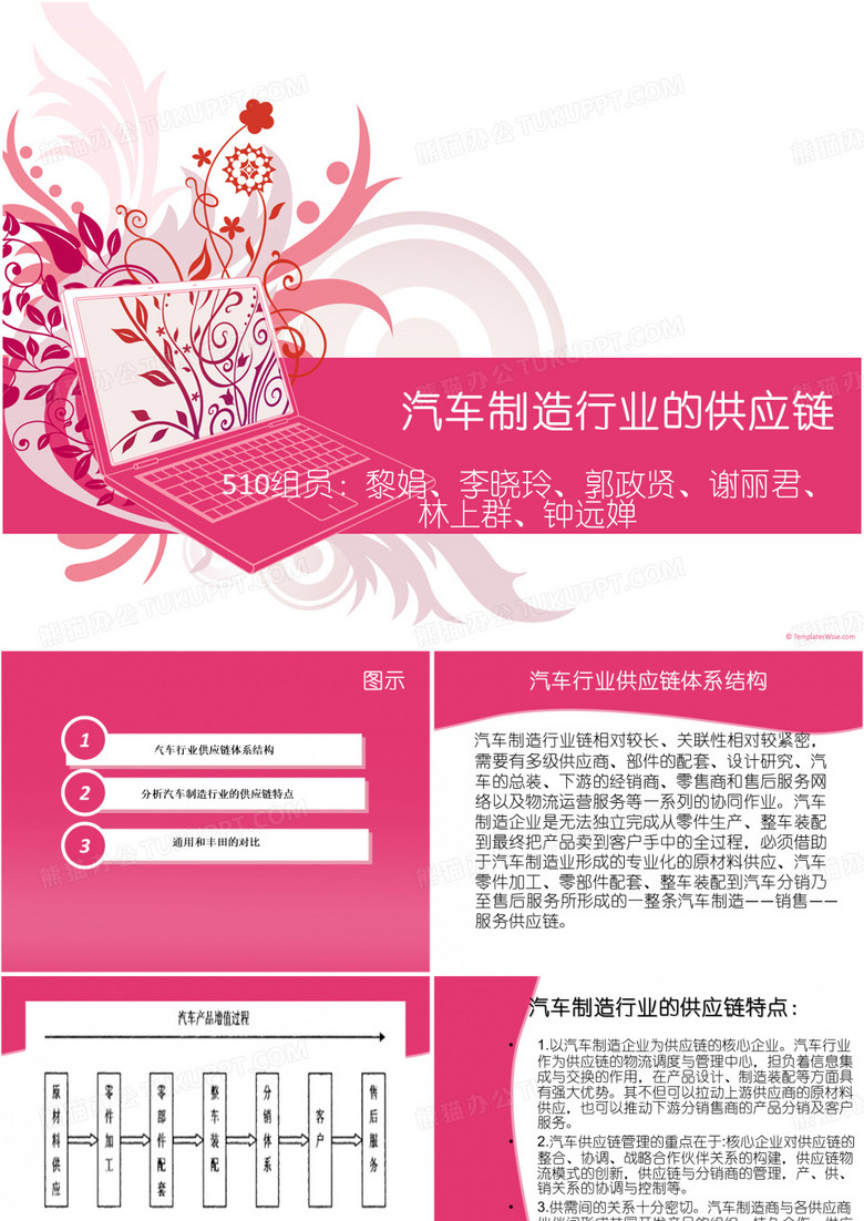 汽车制造行业的供应链