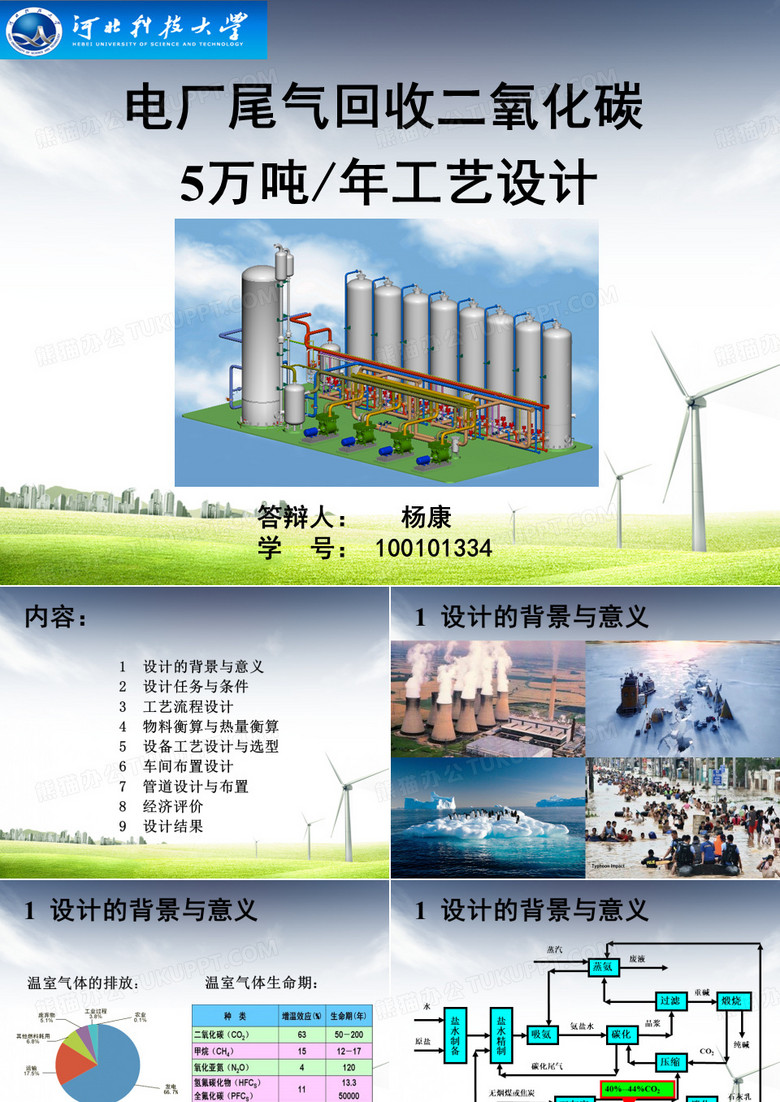 化工103 杨康  毕业答辩