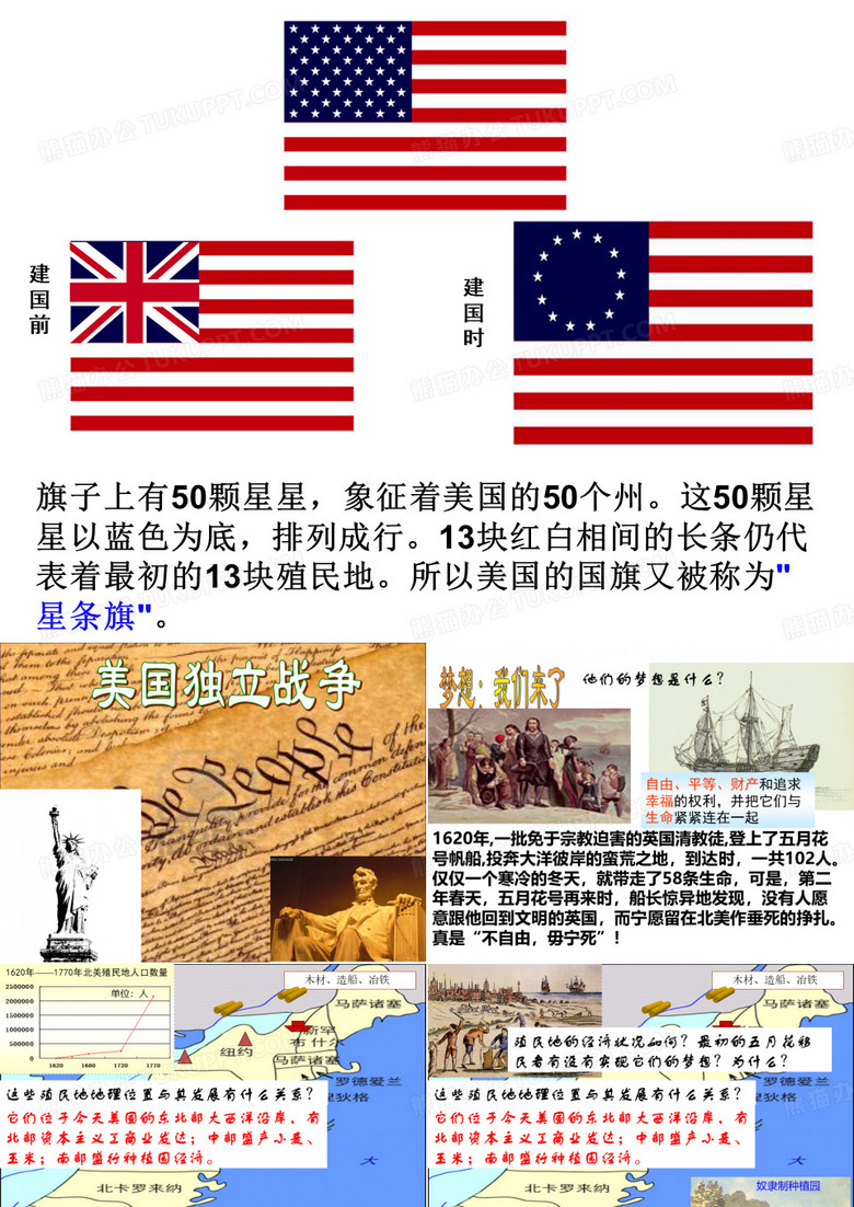 美国独立战争ppt32 中华书局版