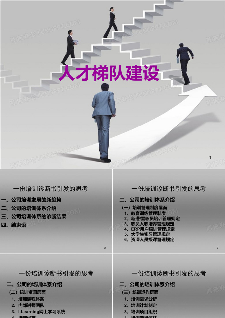 人才梯队建设PPT演示课件