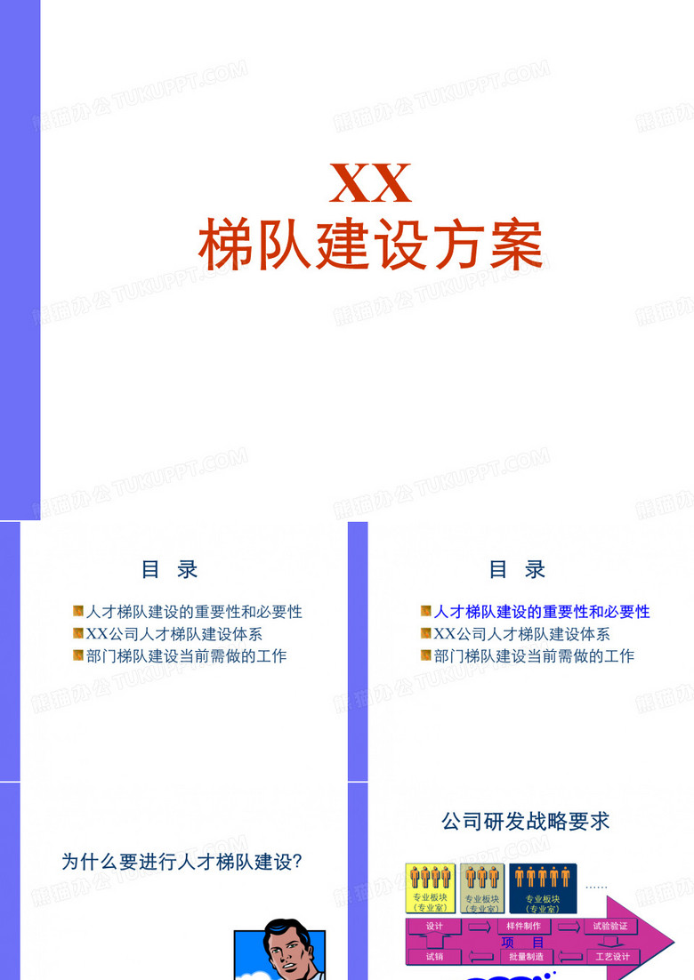 XX高科技公司人才梯队建设方案