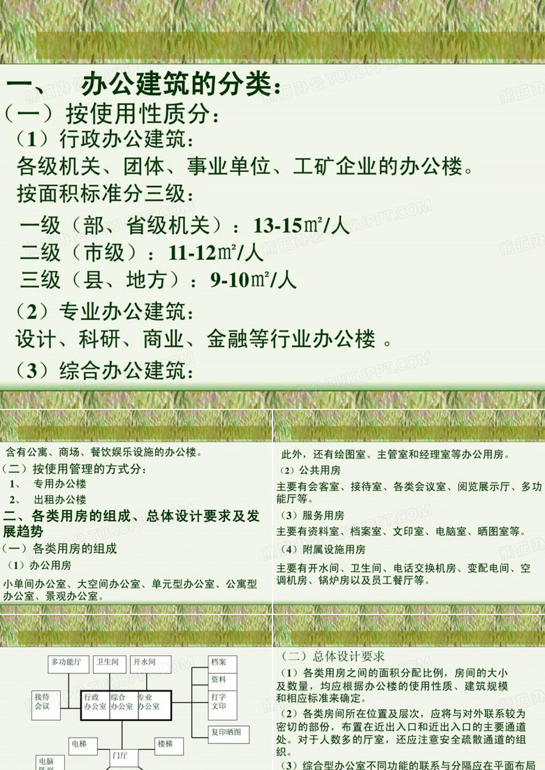 办公建筑的分类.ppt