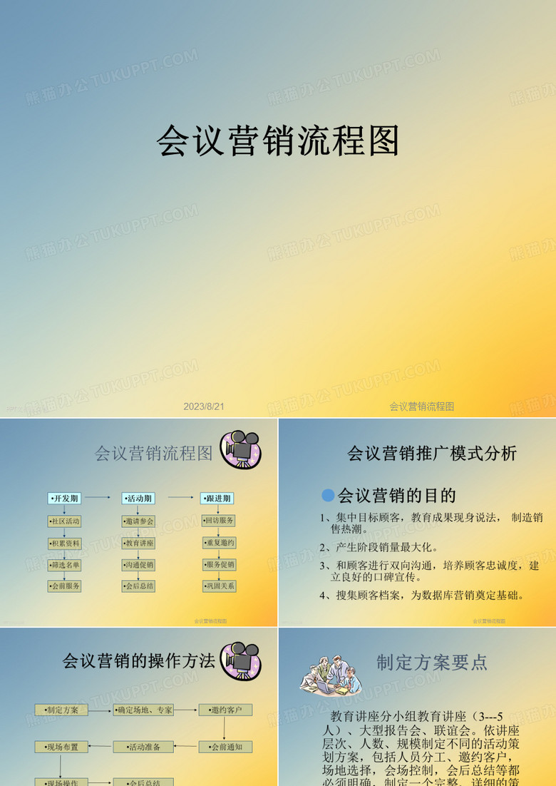 会议营销流程图