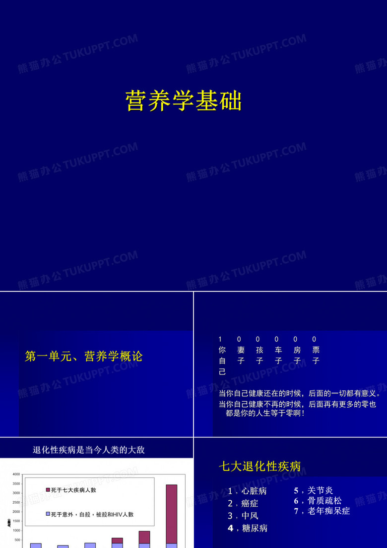 营养学基础-(公共营养学)