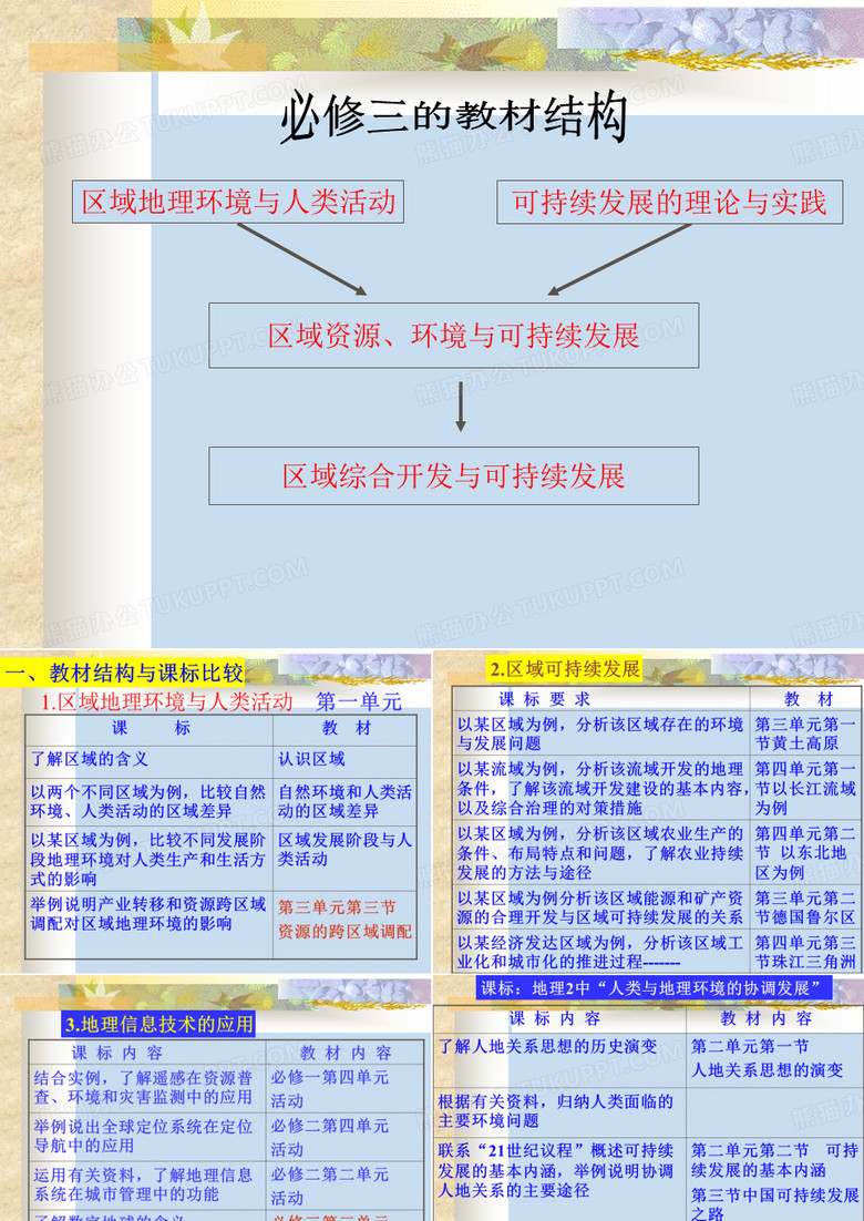 【高中地理】高中地理必修三教材分析ppt