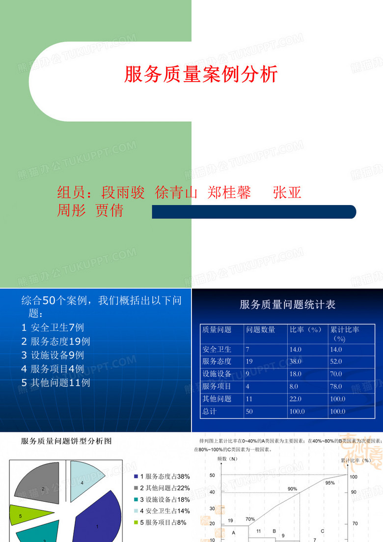 服务质量问题分析