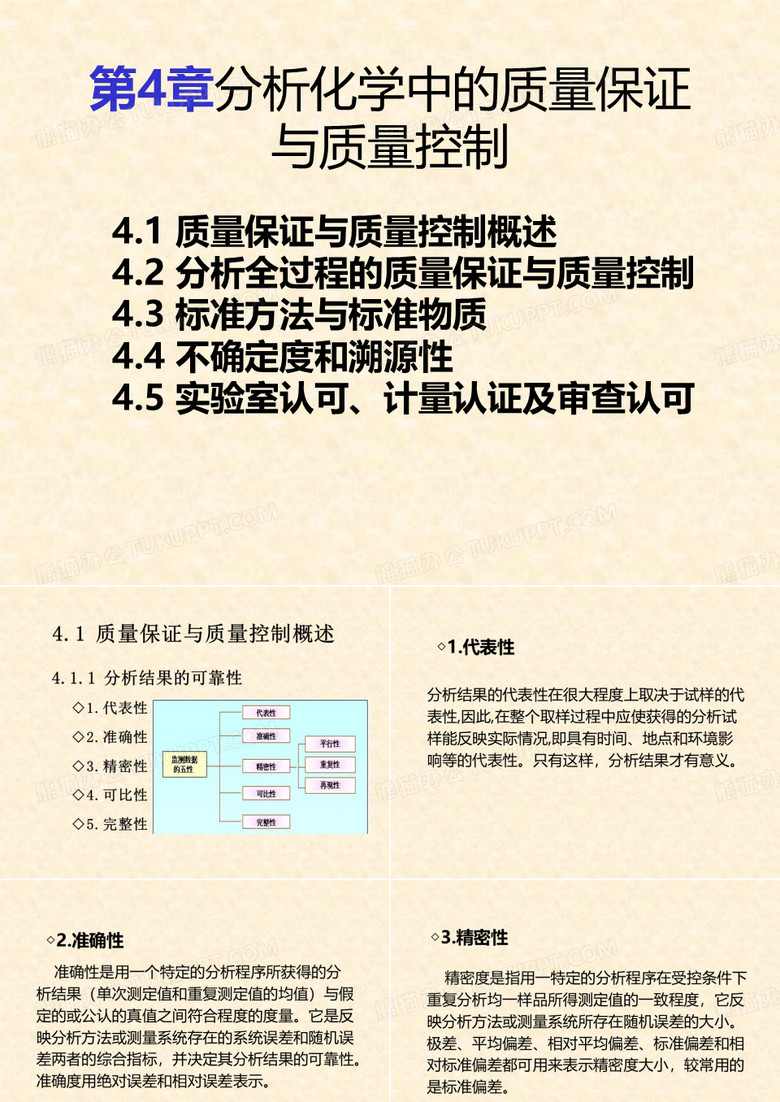 分析化学中的质量保证与质量控制