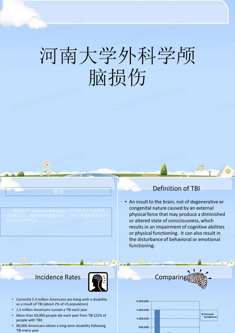 河南大学外科学颅脑损伤