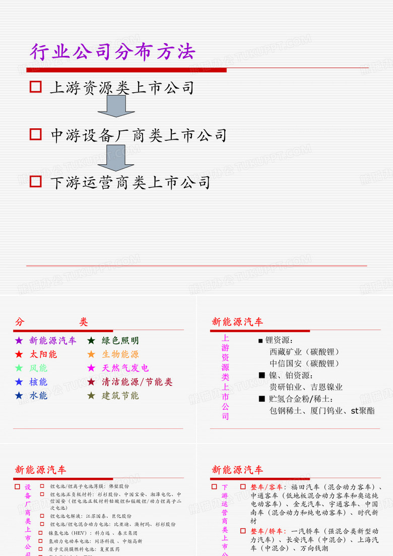 新能源行业涉及上市公司细分