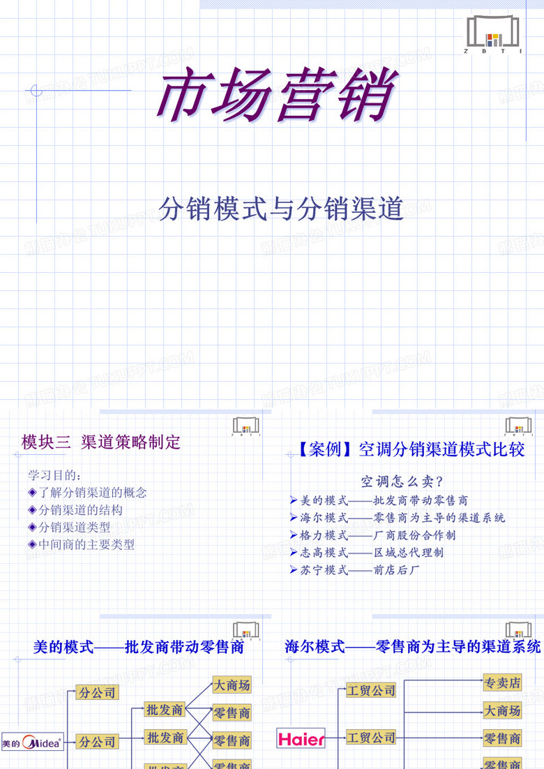 分销模式与分销渠道.pptx