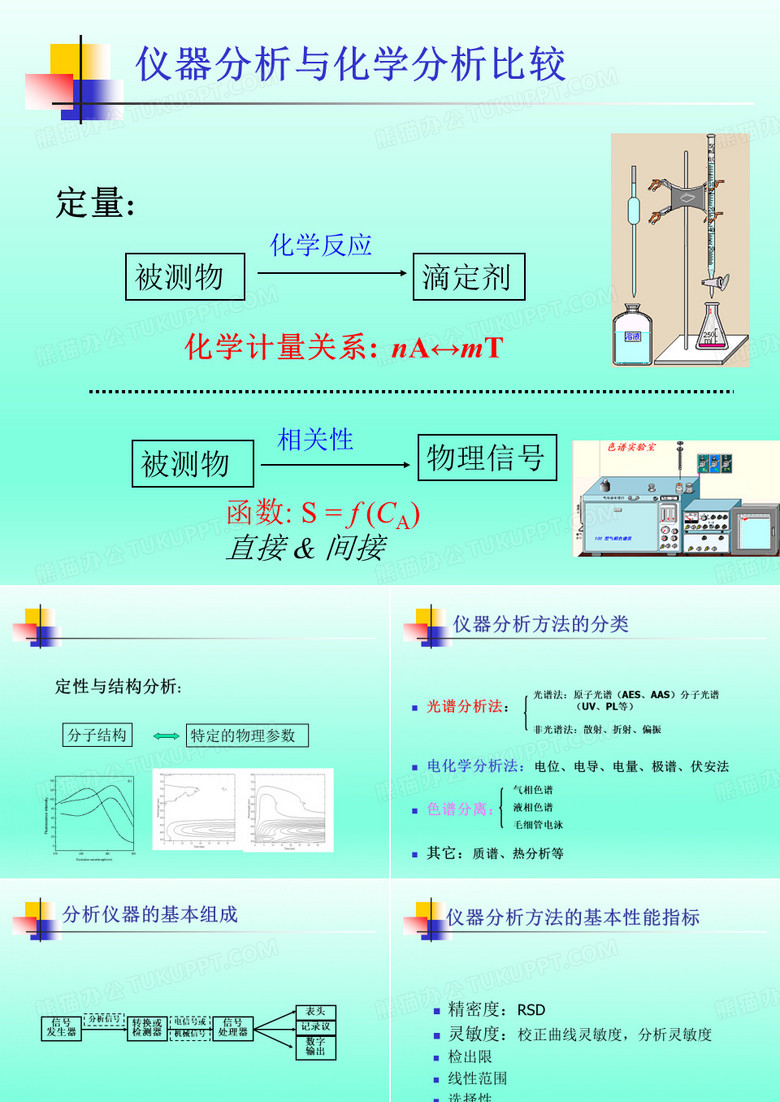 仪器分析与化学分析的比较