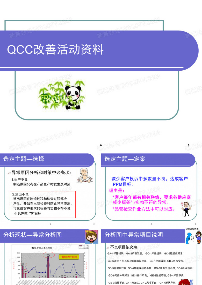品质改善活动的改善案例