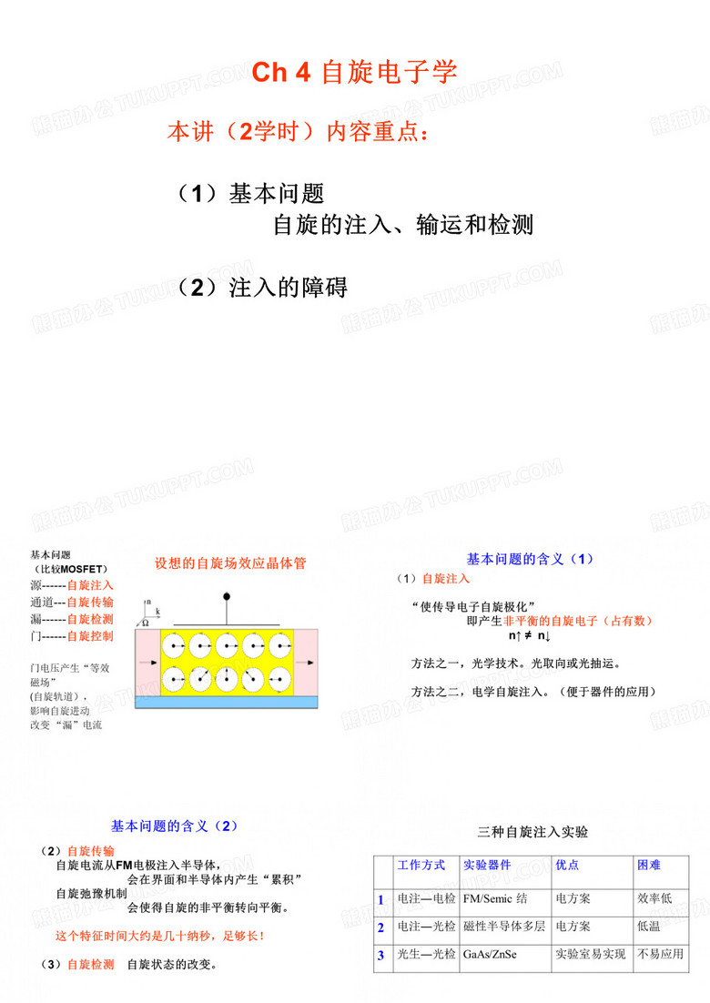 自旋电子学