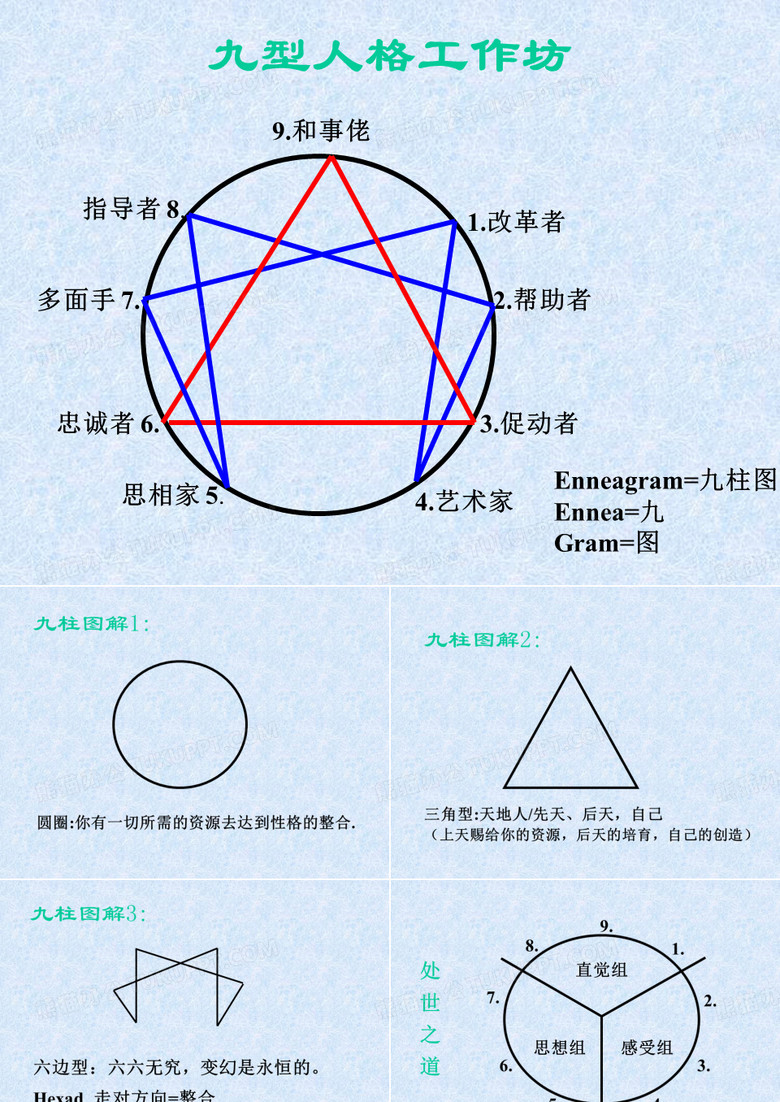 九型人格