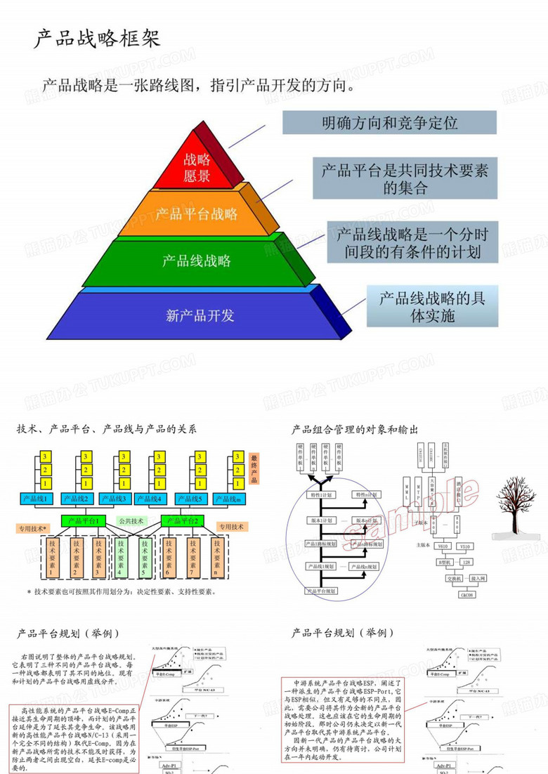 产品路标规划参考材料_图文