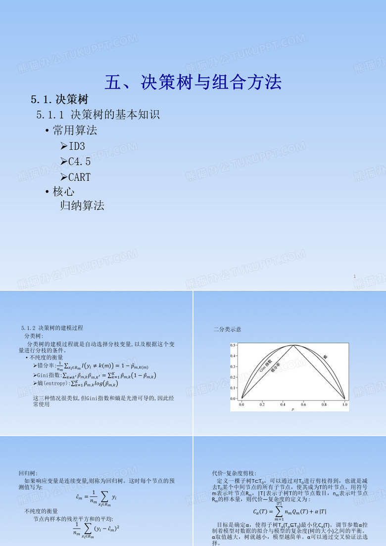 《大数据挖掘与统计机器学习》教学课件—0203