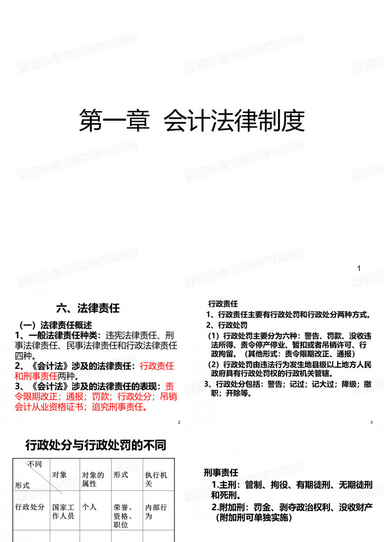 财经法规与会计职业道德第一章第六节会计法律责任PPT课件