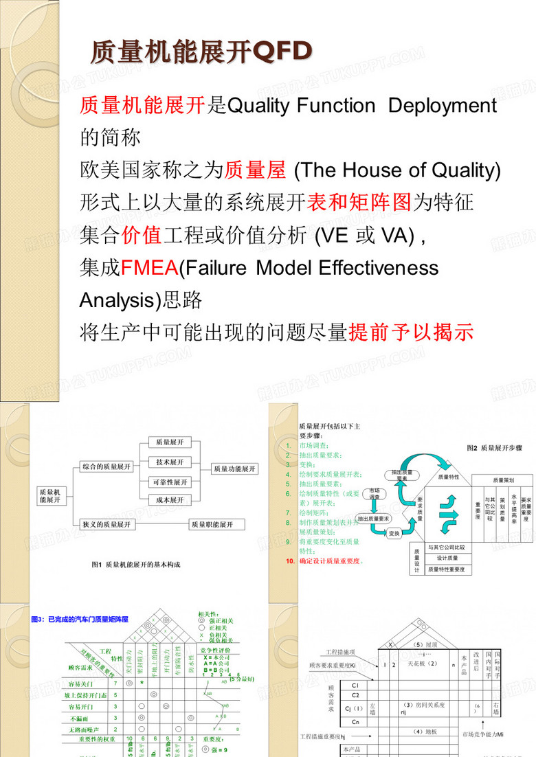 质量策划案例分析