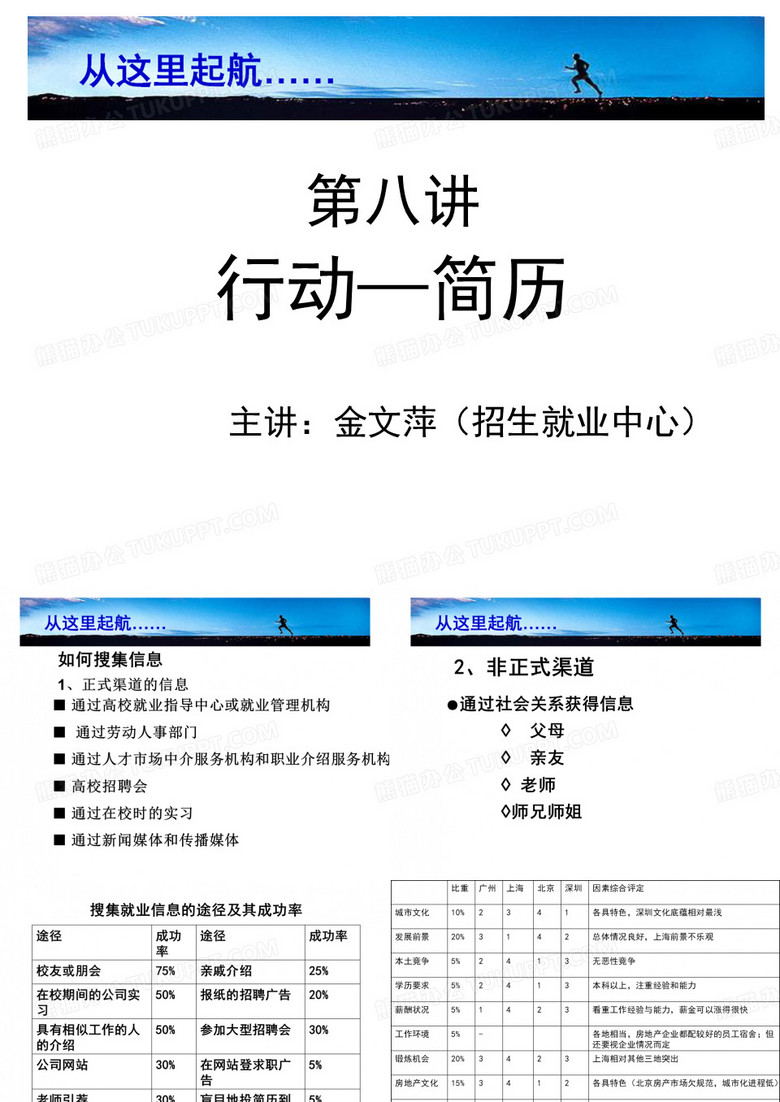 大学生职业生涯规划课(第六讲)