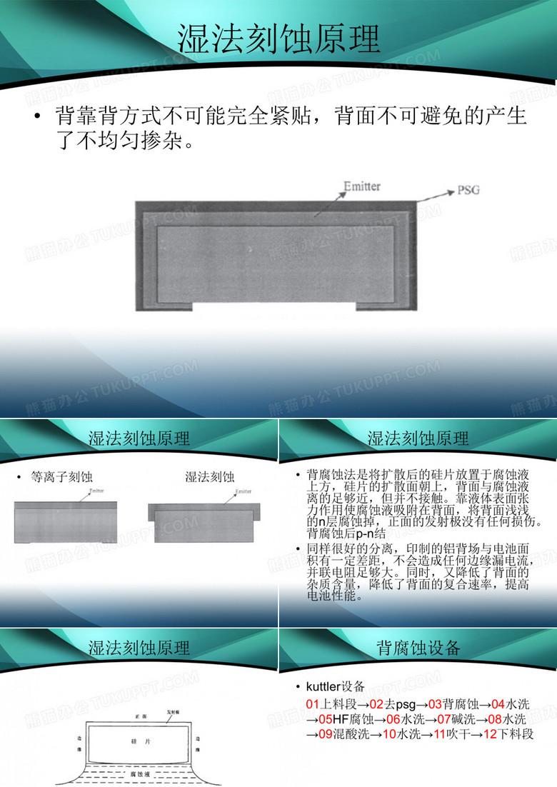 光伏行业psg