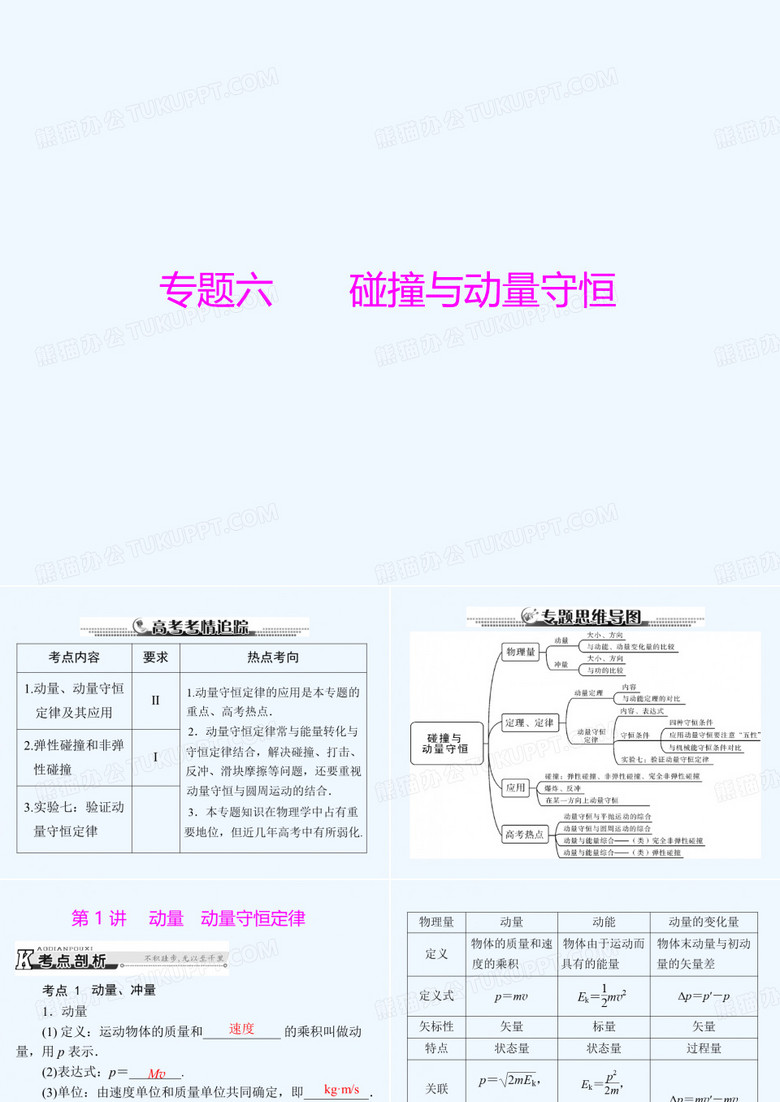 2014届《南方新课堂·高考总复习》物理一轮复习课件：专题六 第1讲 动量 动量守恒定律