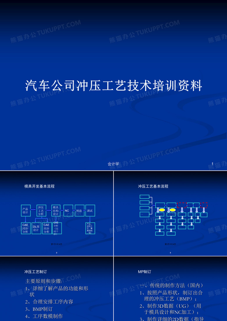 汽车公司冲压工艺技术培训资料PPT学习教案