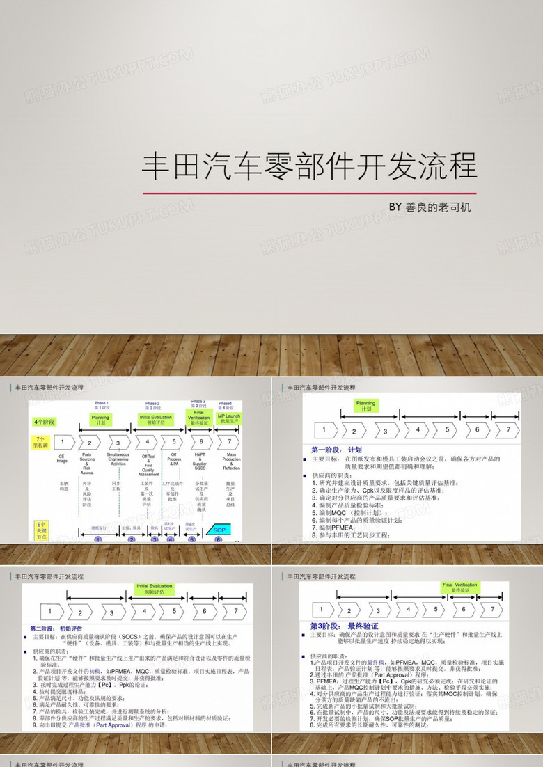 丰田汽车零部件开发流程