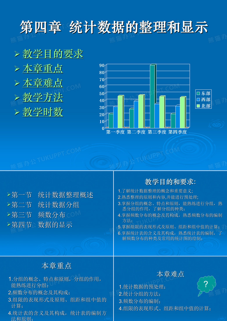 数据分组