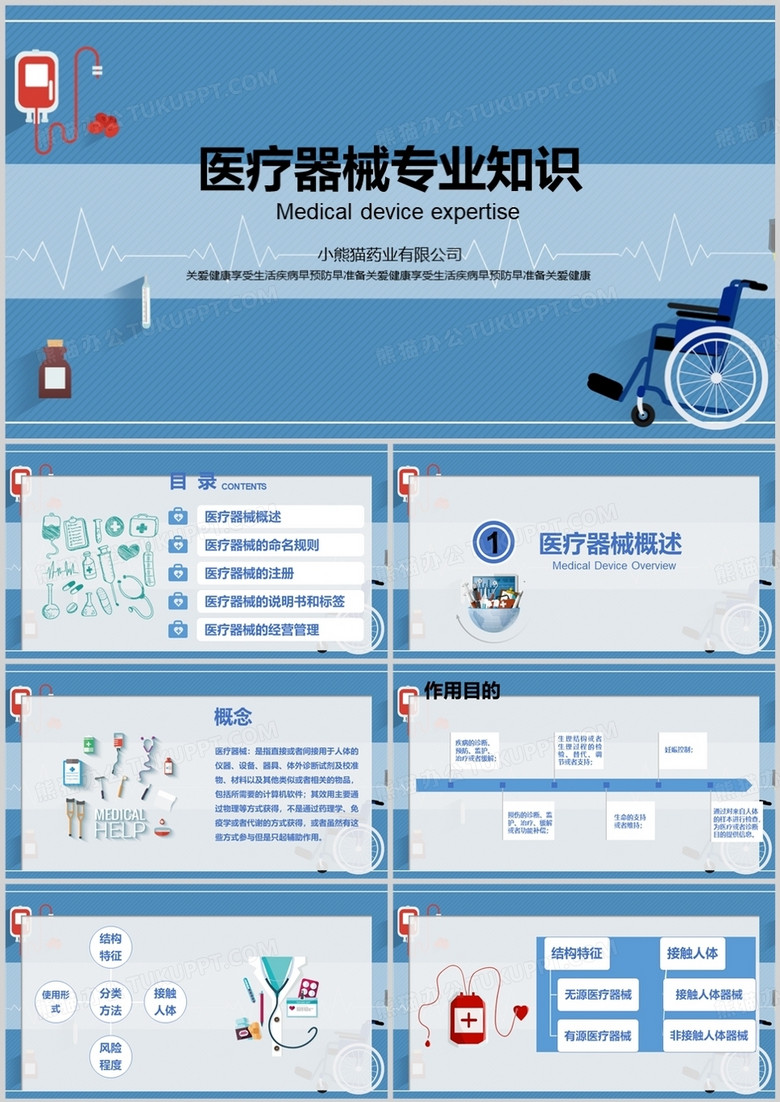 医护人员医疗器械专业知识学习培训课件PPT模板