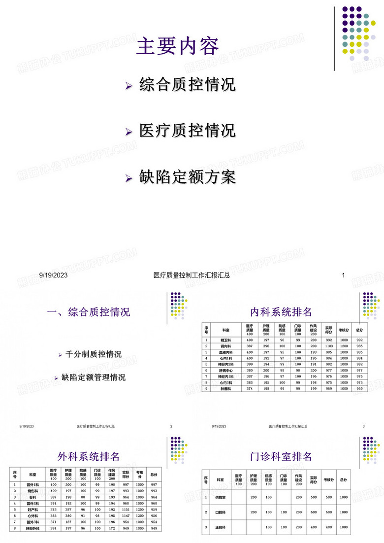 医疗质量控制工作汇报汇总课件