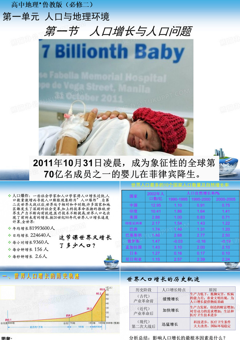 人口增长和人口问题
