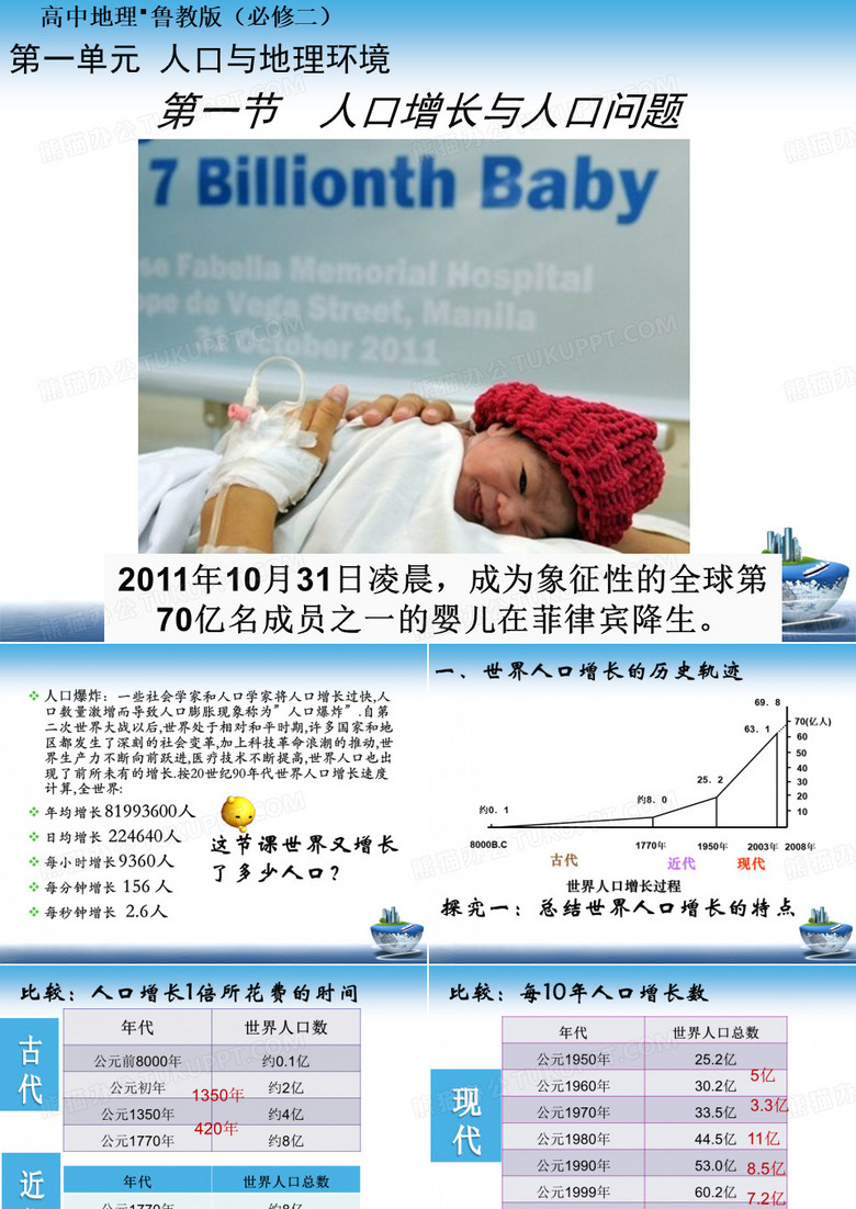 人口增长和人口问题