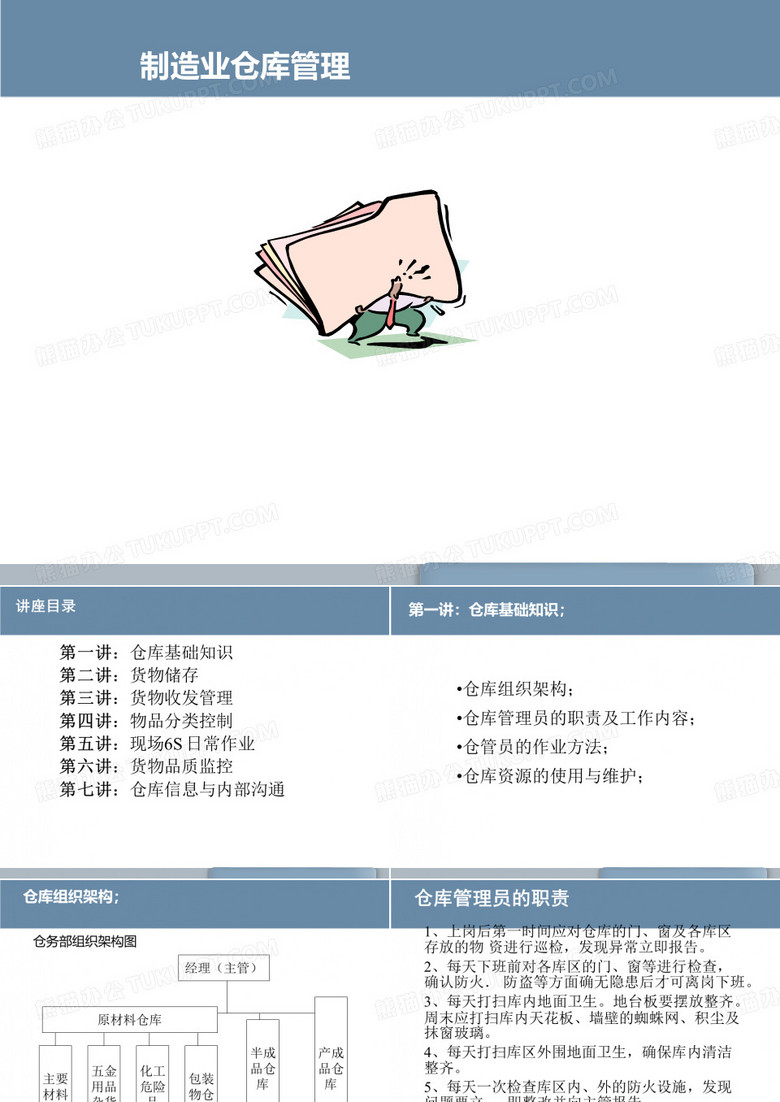 仓库日常管理基础培训PPT
