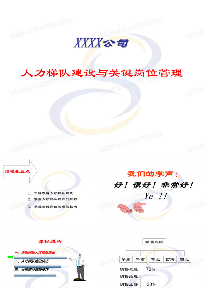 人才梯队建设与关键岗位管理
