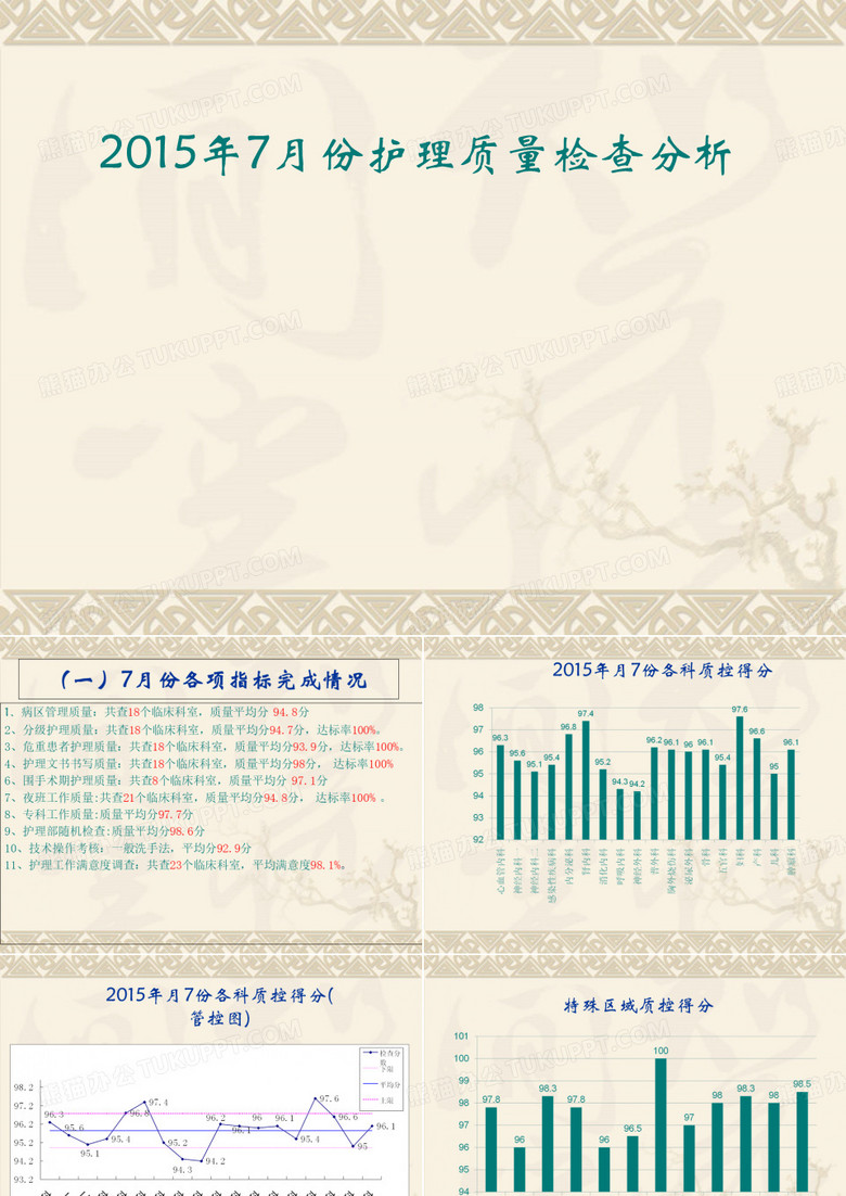 护理质量检查分析