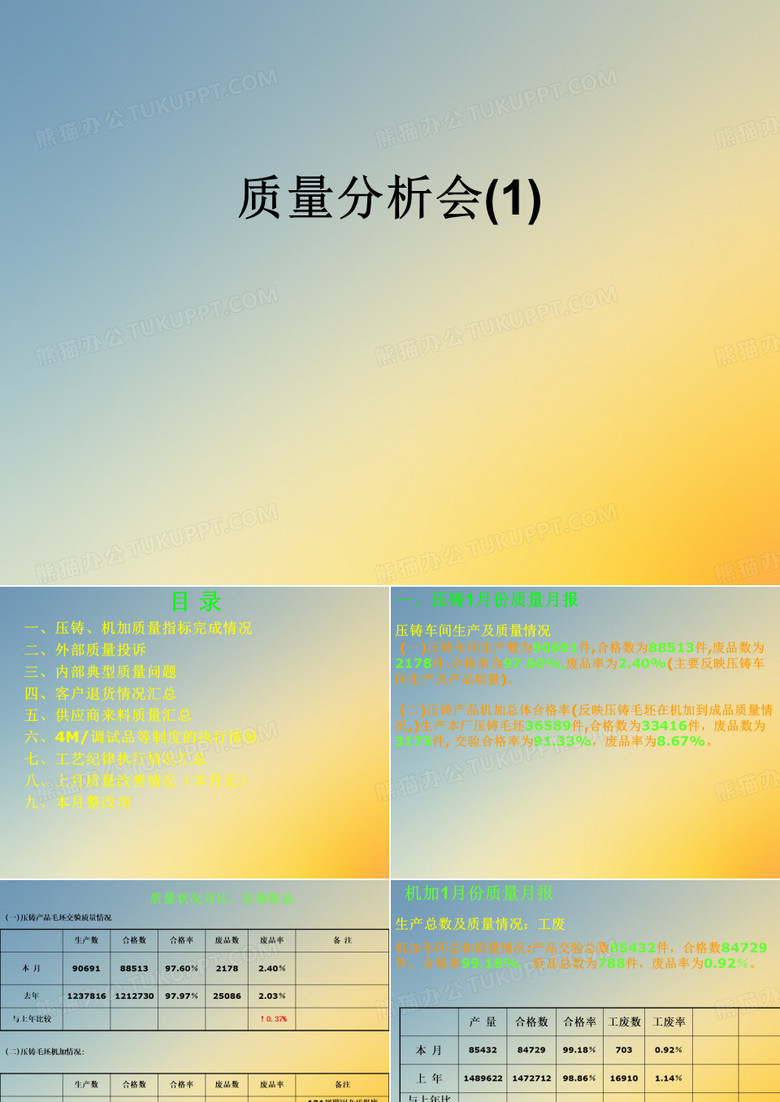 质量分析会(1)