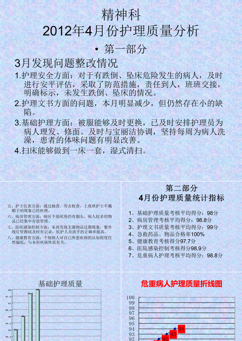 精神科护理质量分析4
