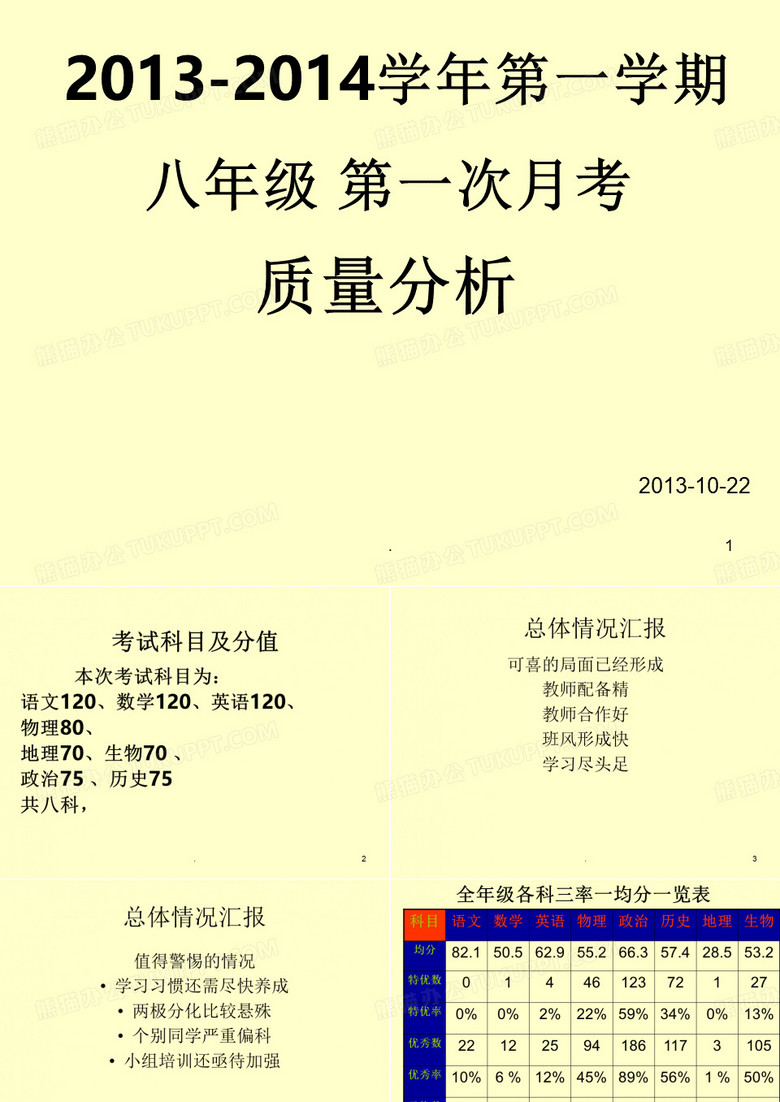 月考质量分析ppt课件