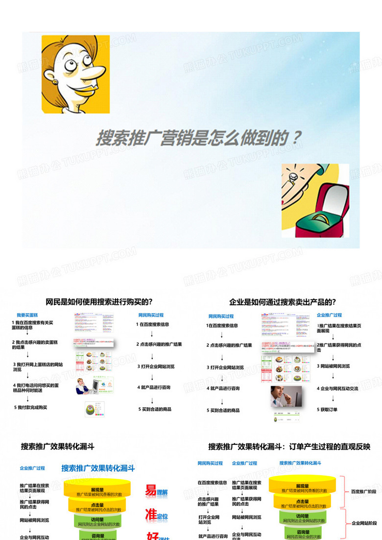 搜索推广漏斗模型