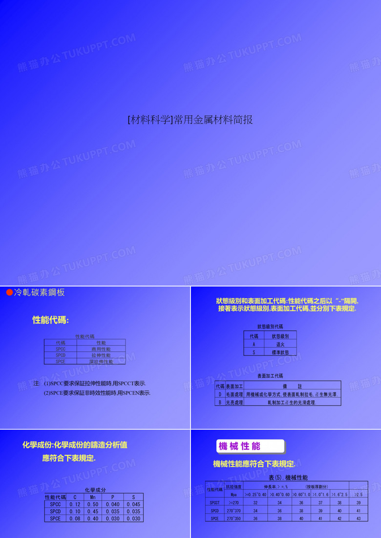 [材料科学]常用金属材料简报