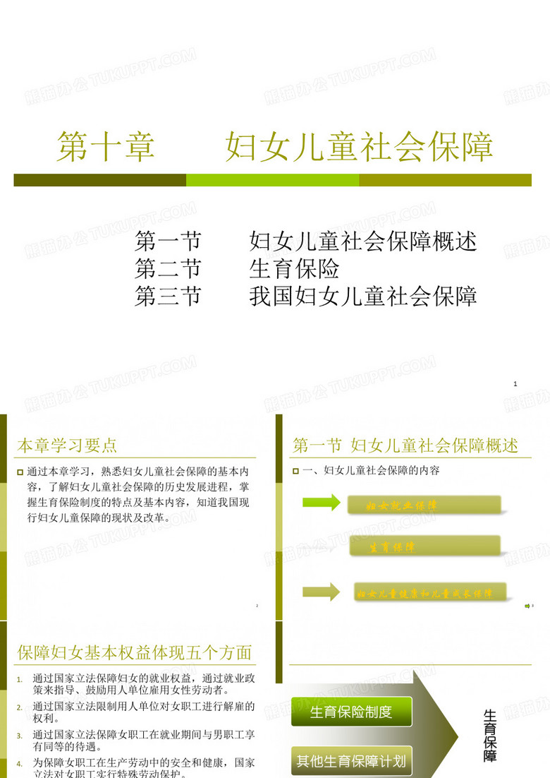 《妇女儿童社会保障》PPT课件