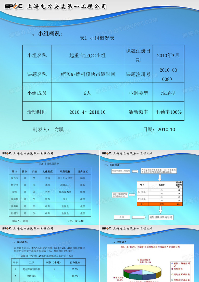 【QC成果】模块吊装QC