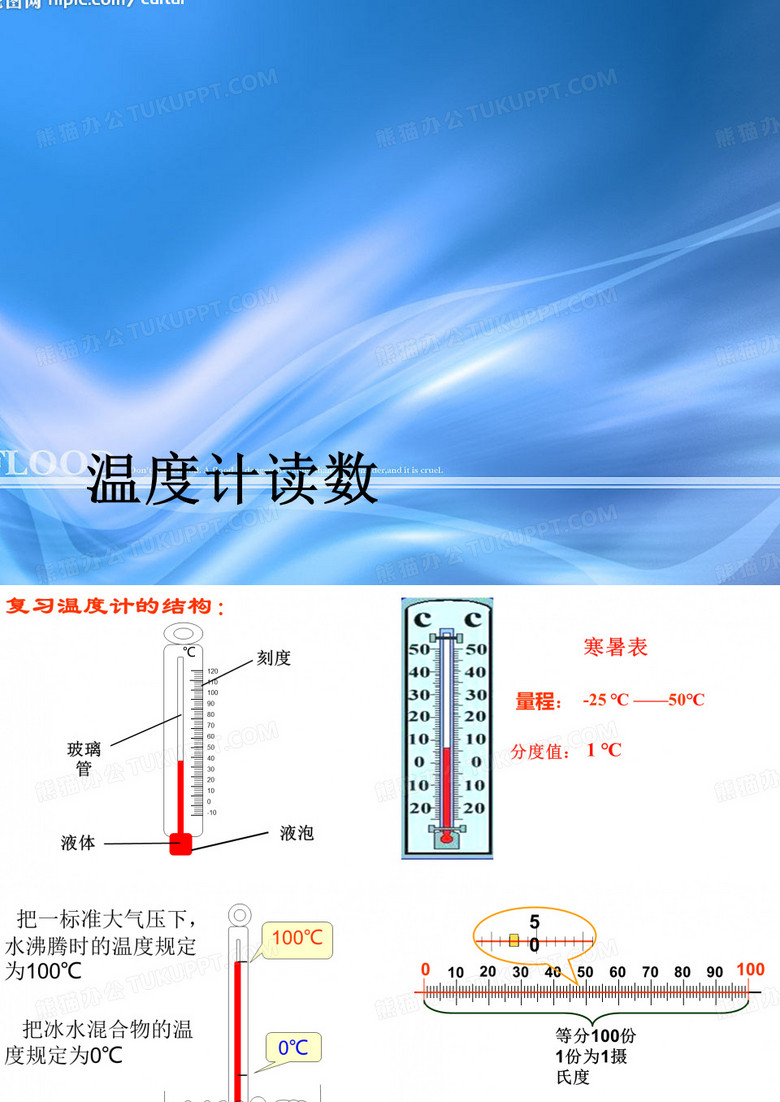 温度计读数