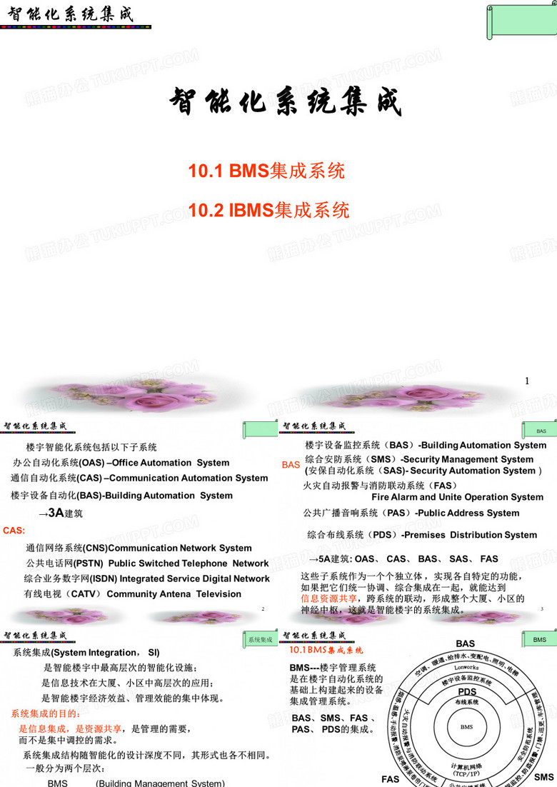 智能化系统集成