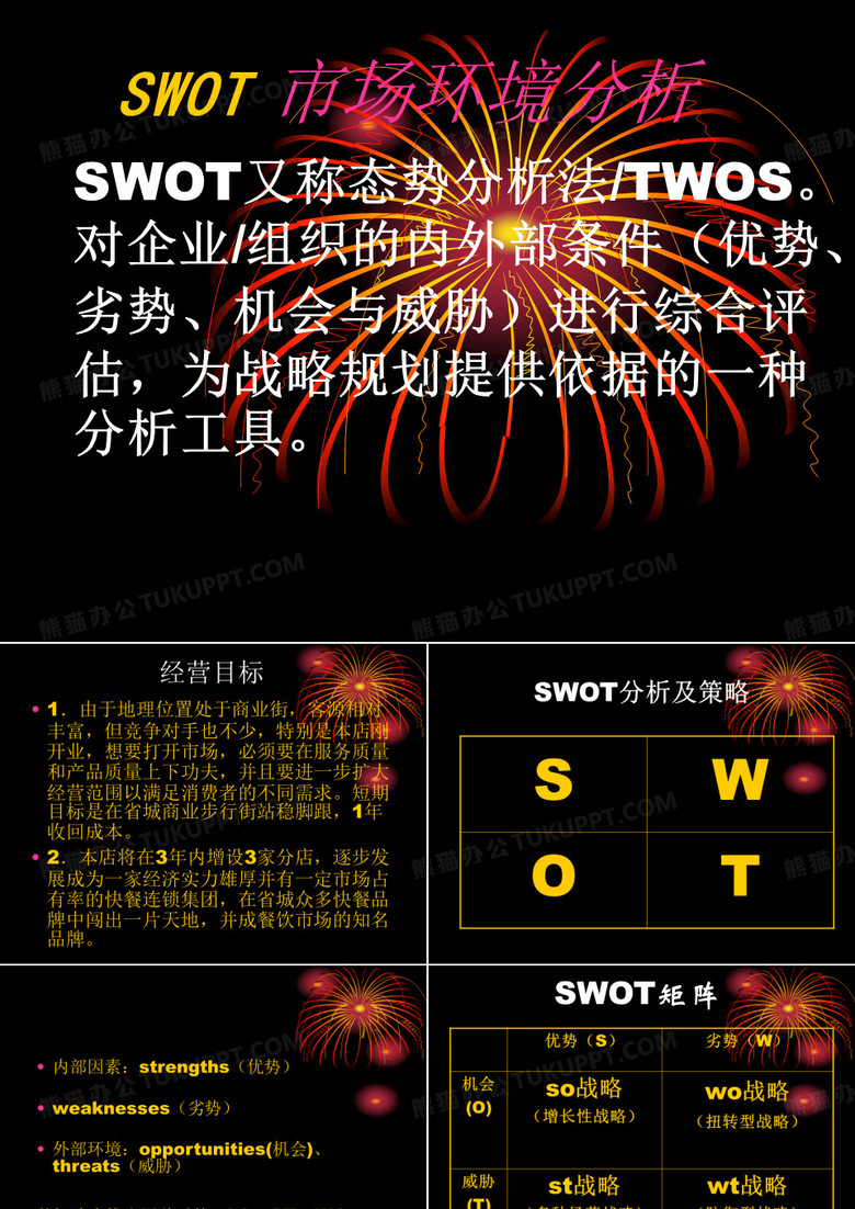 SWOT快餐业市场分析