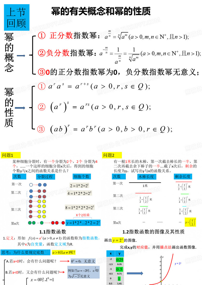 指数与指数函数