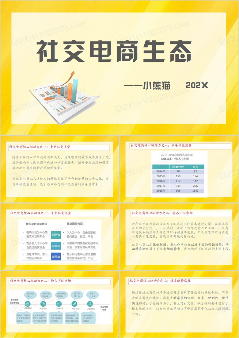 黄色社交电商生态PPT模板