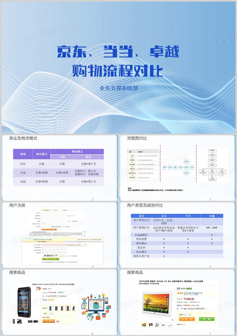 蓝色简约风B2C网上商城购物流程PPT模板