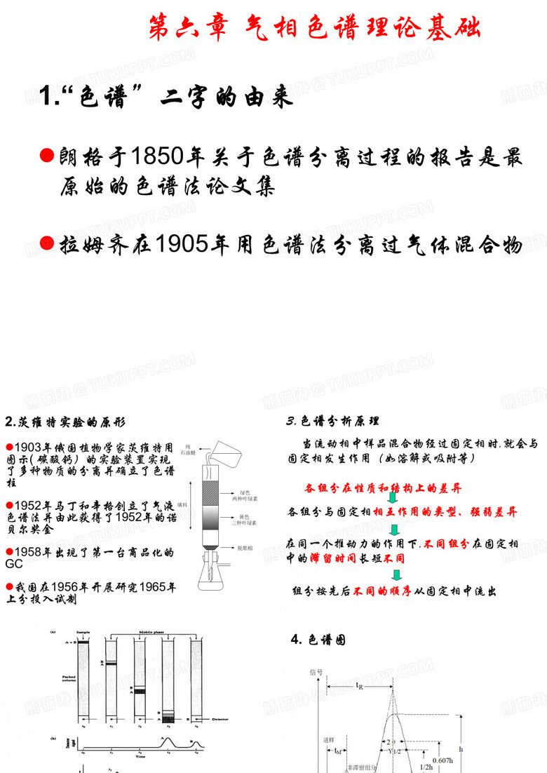 气相色谱